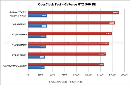 Появилась полная информация о GeForce GTX 560 SE, включая результаты тестов