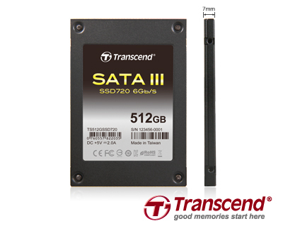 Твердотельные накопители Transcend SSD720