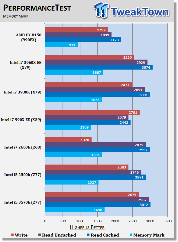Сравнение производительности процессоров i5. Core i5-3570k. Intel Core i5 2500k тесты. Intel 3570k. I5-3570t.