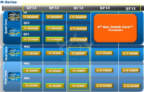 График выпуска процессоров Intel на 2013 год