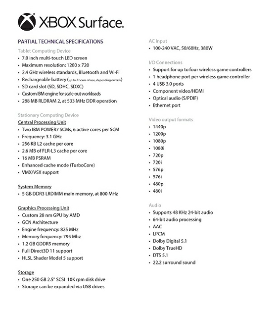 Xbox Surface