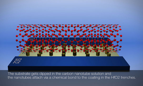 IBM делает первый шаг к использованию углеродных нанотрубок в серийном производстве микросхем