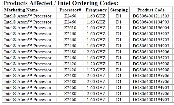 Intel обмолвилась о готовящихся к выходу процессорах Atom Z2420 и Z2480