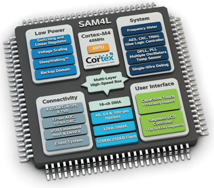 Основой микроконтроллеров Atmel SAM4L стал процессор Cortex-M4