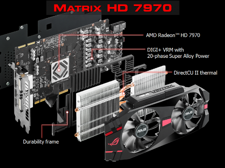 ASUS ROG Matrix HD 7970