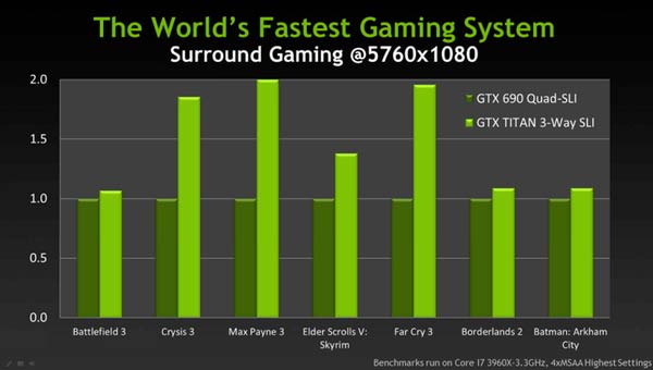 Последние утечки перед официальным выходом оставляют все меньше белых пятен на портрете NVIDIA GeForce GTX Titan