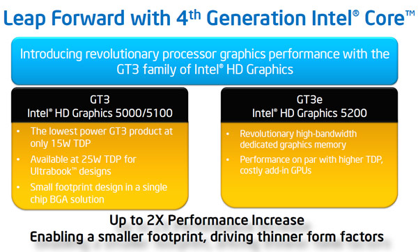 Процессоры Intel Core четвертого поколения получат графические ядра серии HD Graphics 5000