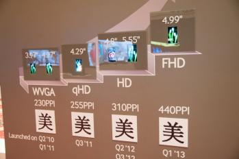 Samsung начинает массовый выпуск панелей AMOLED размером 4,99 дюйма и разрешением Full HD