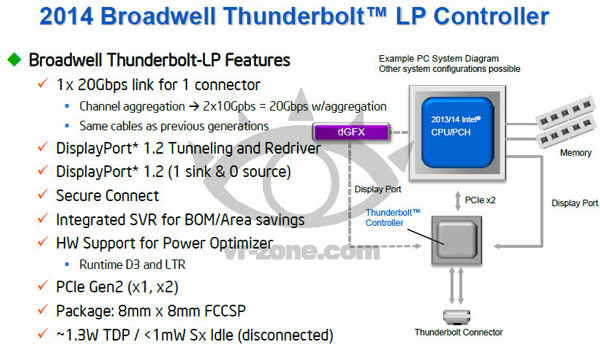 Новый контроллер Thunderbolt будет поддерживать подачу питания и подключение «точка-точка»