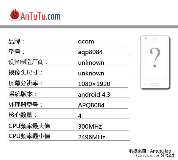 Qualcomm Snapdragon APQ8084