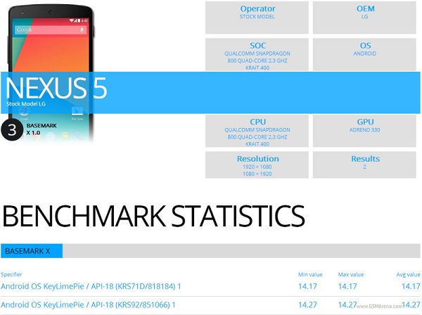 В Сети появились результаты тестирования смартфона Google Nexus 5 в тестовом пакете BaseMark X