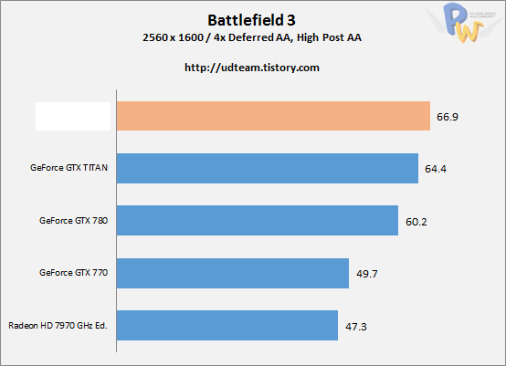 Результаты предварительного тестирования AMD Hawaii R9-290X