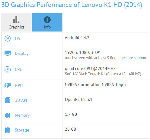 Lenovo K1 HD, спецификации