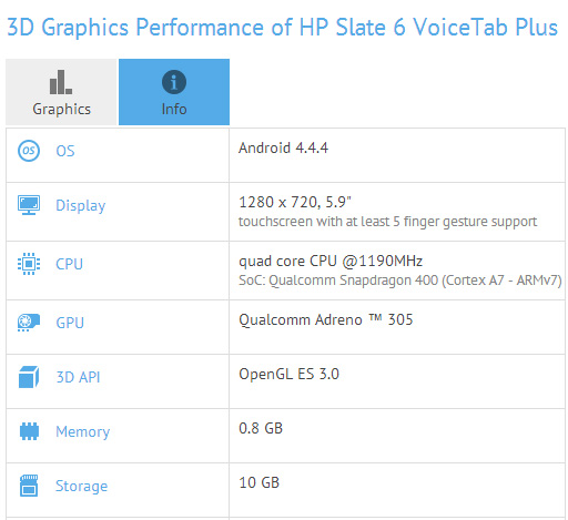 Планшетофон HP Slate 6 VoiceTab Plus: спецификации