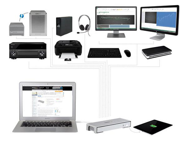 Док-станция Selore S-Global B09WY989PT USB C с двумя мониторами 16 в 1. Руководс