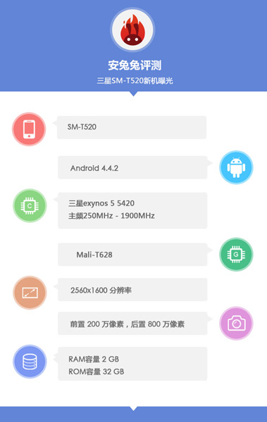 Samsung Galaxy Tab Pro 10.1, спецификации