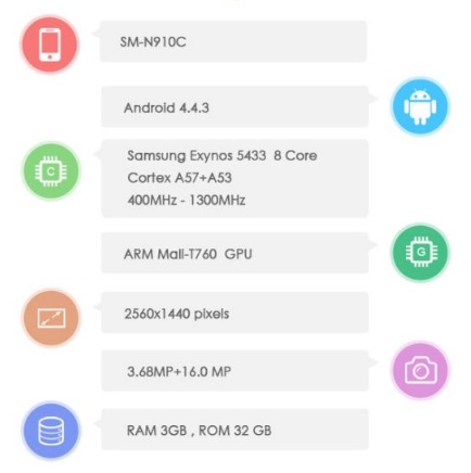 Samsung Galaxy Note 4 SM-N910S SM-N910C