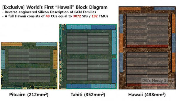 Как будет называться 3D-карта на GPU AMD Hawaii XTX, пока неизвестно