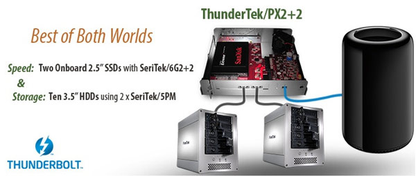 В состав ThunderTek/PX2+2 входит ThunderTek/PX — шасси расширения Thunderbolt PCIe и адаптер SeriTek/6G2+2