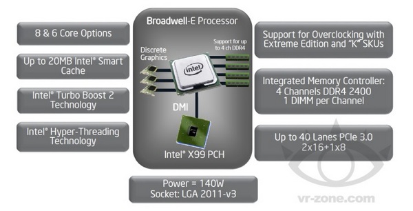 Intel Broadwell-E