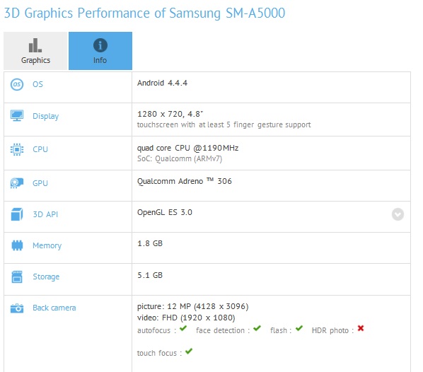 Samsung Aplha SM-A500 SM-A5000