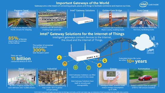 Intel рассказала о своем видении интернета вещей и показала примеры его применения