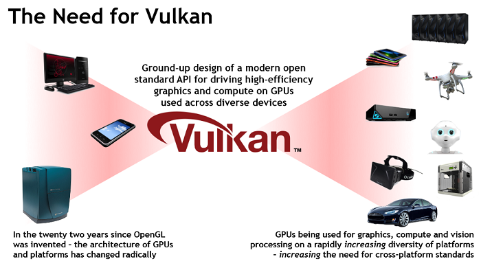 API Vulkan будет работать и на ОС Android