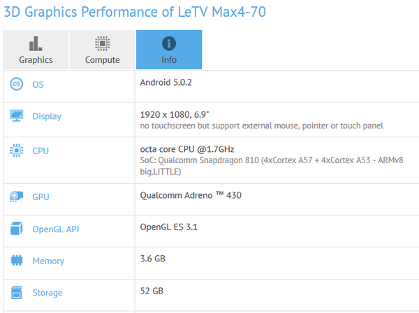 Смартфон LeTV Max4-70 появился в базе GFXBench 
