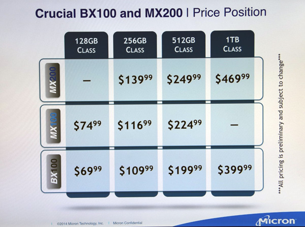 Crucial BX100 и MX200: цена