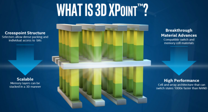 Intel и Micron 3D Xpoint