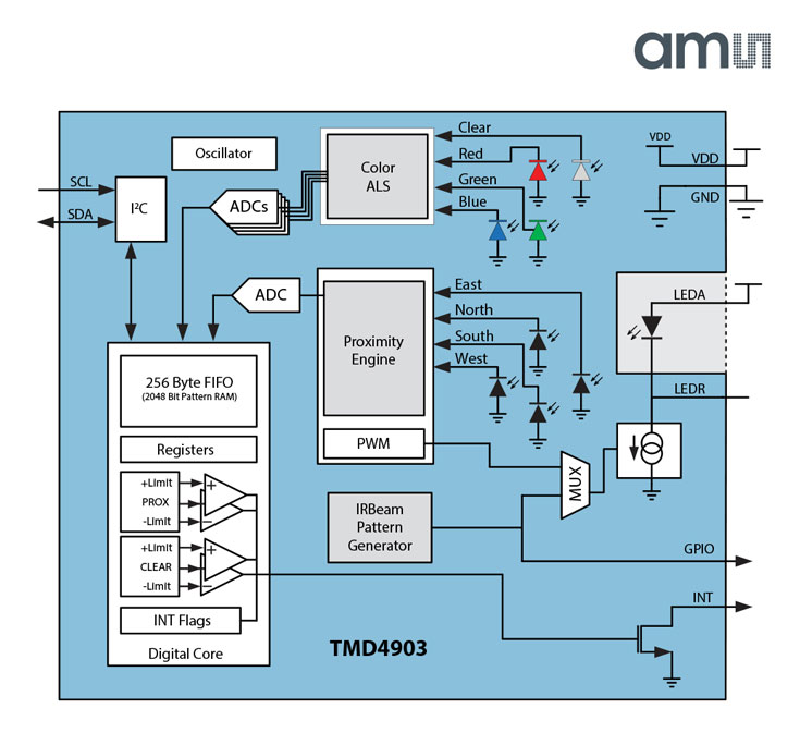 Низкопрофильные оптические модули ams TMx4903 предназначены для смартфонов