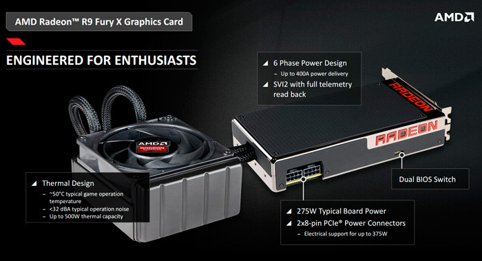 Рекомендованная цена Radeon R9 Fury X составляет $650