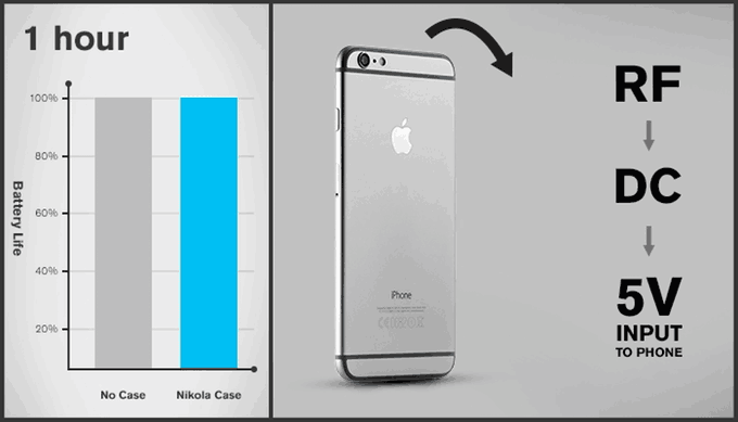 насколько дольше работает смартфон при использовании Nikola Phone Case