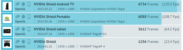 Nvidia Shield Tablet Tegra X1