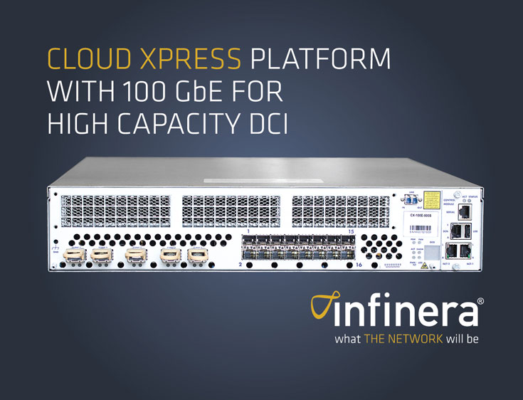 В новых решениях семейства Cloud Xpress используется фотонная микросхема Infinera oPIC-500