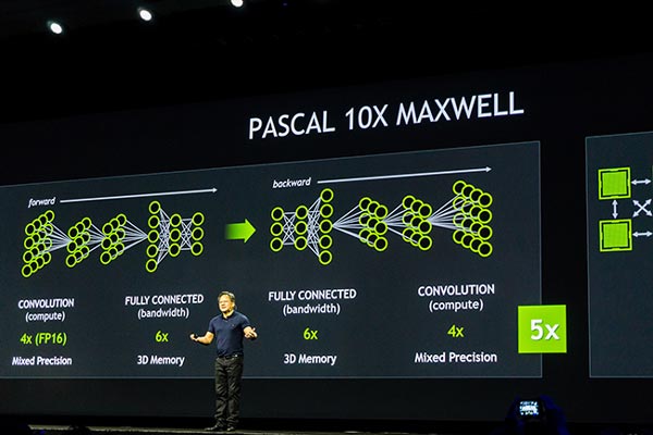 По мнению Nvidia, GPU Pascal смогут обеспечить радикальное увеличение скорости работы нейронных сетей