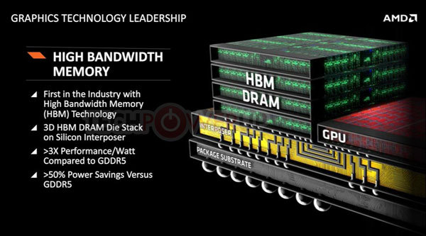 Переводя GPU на 14-нанометровую технологию FinFET, AMD рассчитывает на удвоение энергетической эффективности