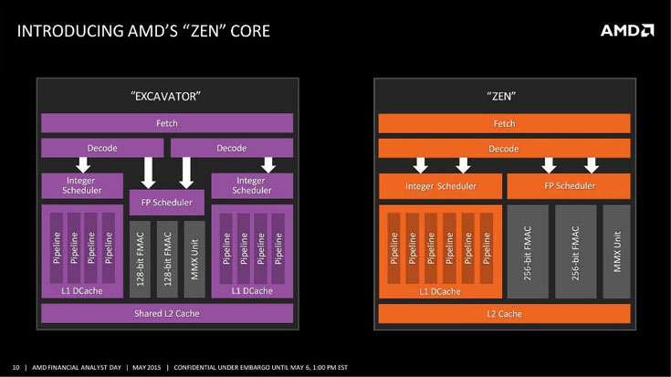 Выход процессоров AMD Zen запланирован на 2016 год