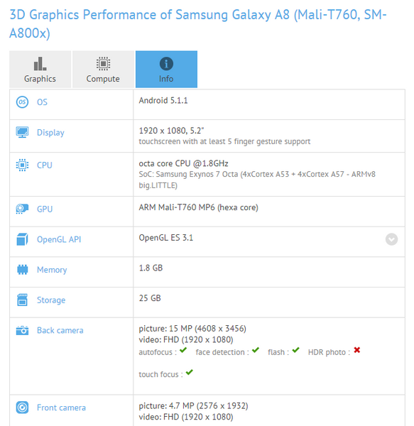 Смартфон Samsung Galaxy A8 оснастят производительной платформой