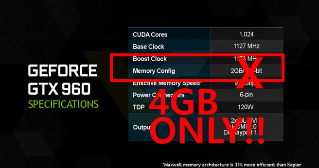 Nvidia приписывают намерение прекратить выпуск 3D-карт Geforce GTX 960 с 2 ГБ памяти