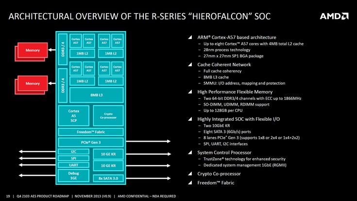 Процессор AMD Hierofalcon продемонстрировал отличную производительность