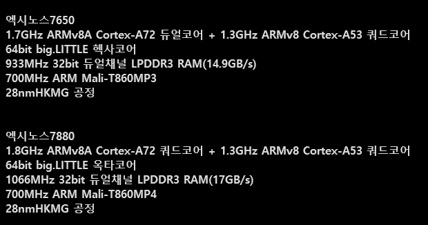 Платформы Samsung Exynos 7880 и 7650 будут использоваться ядра Cortex-A72 и A53