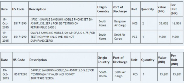Samsung готовит смартфоны SM-A310F и SM-510F