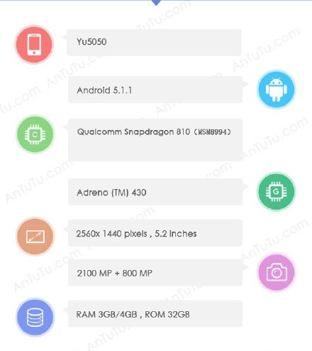 Смартфон Micromax Yu5050 получит 4 ГБ ОЗУ
