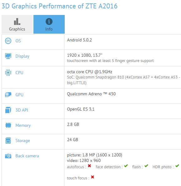 ZTE A2016: характеристики