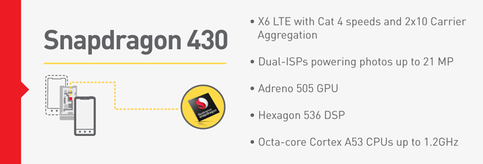 Платформы Snapdragon 617 и Snapdragon 430 поддерживают Qualcomm Quick Charge 3.0