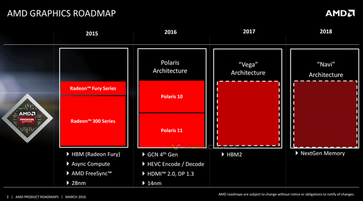 Возможно, в нынешнем году AMD обойдётся без переименования старых видеокарт