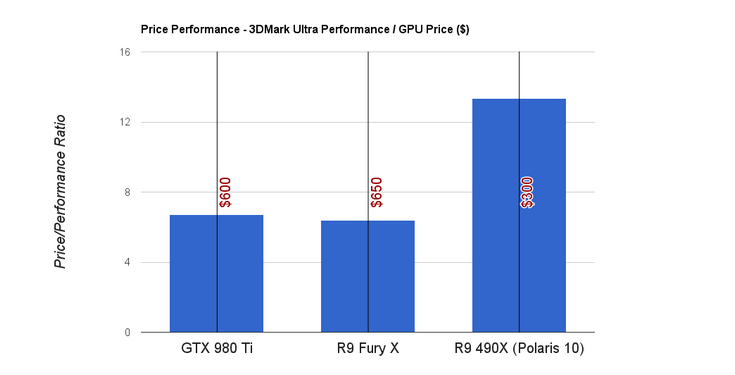 У AMD может не быть новой топовой видеокарты с архитектурой Polaris