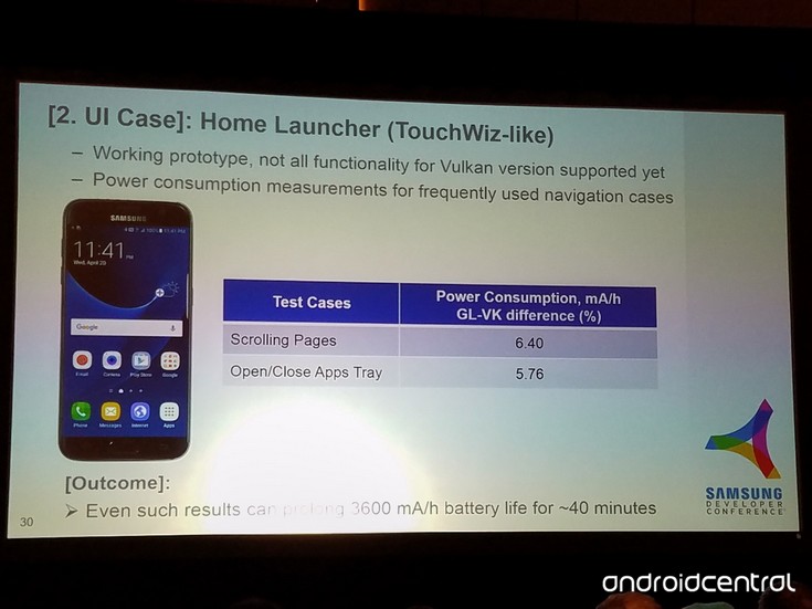 Новая оболочка Samsung TouchWiz получит преимущества от использования API Vulkan