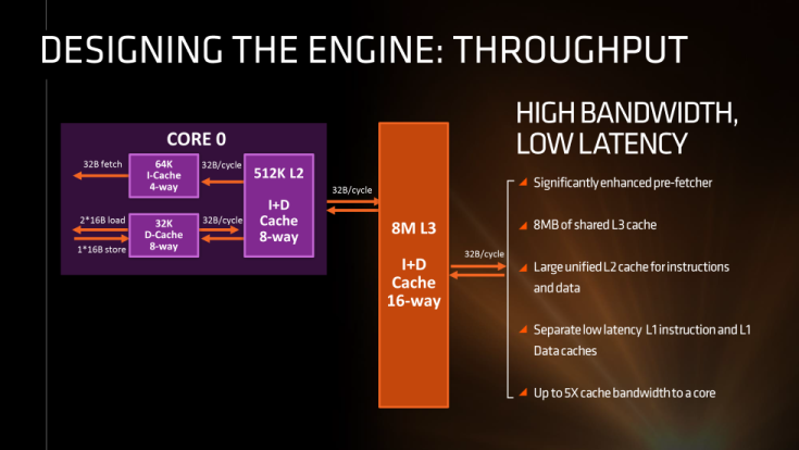 AMD поделилась подробностями о процессорах Zen